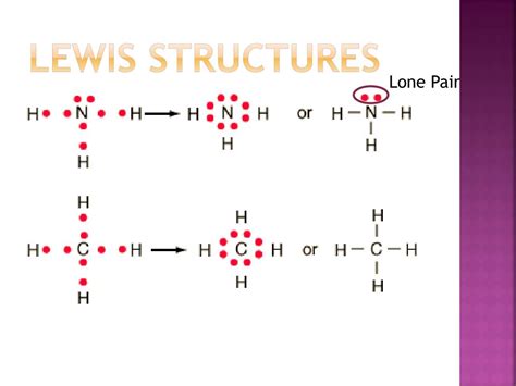 Mastering Lewis Structures: A Step-by-Step Guide to Chemical Bonding