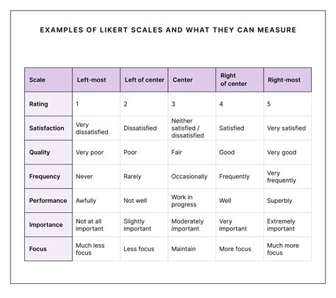 Understanding the Likert Scale: A Powerful Tool for Measuring Opinions