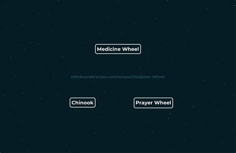 Crafting Medicine in Infinite Craft: Your Guide to Healing Elements