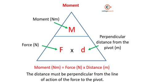 The Defining Moment: Finding Clarity in Life's Uncharted Waters