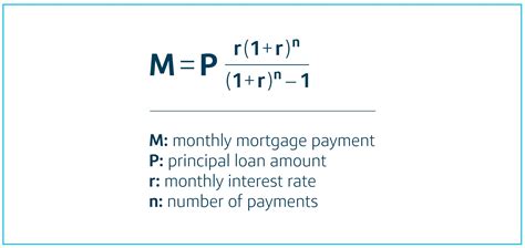Calculate Your Monthly Mortgage Payment: A Comprehensive Guide