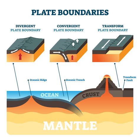 Understanding Plate Tectonics: Earth's Dynamic Geological Ballet