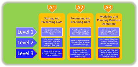 Unlock Your Potential: Mastering Microsoft Excel for Modern Success