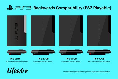 Unlocking Nostalgia: Can PS3 Consoles Still Play PS2 Games?