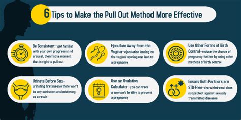 Understanding the Pulling Out Method: Efficacy, Risks, and Considerations