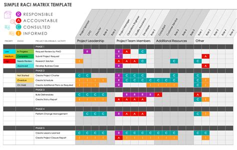Free RACI Matrix Template for Excel: Boost Team Clarity
