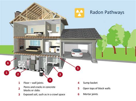 Effective Strategies to Eliminate Radon from Your Basement and Home
