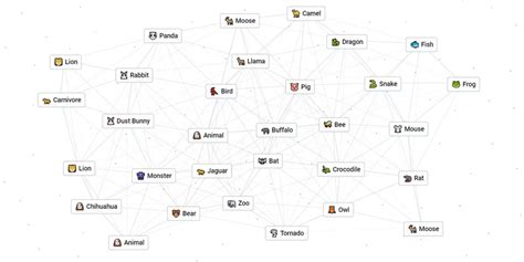 Unlocking Infinite Craft: The Ultimate Recipe Database Guide