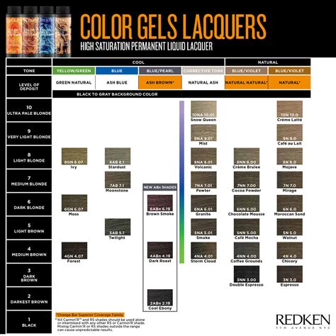 Redken For Color-Treated Hair: Preserve Your Vibrant Shade