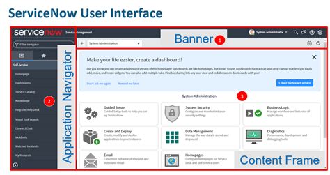 Elevating IT: Best Practices for ServiceNow Success