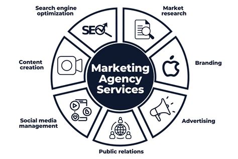 Unlock Your Growth: Expert Services Marketing Agency