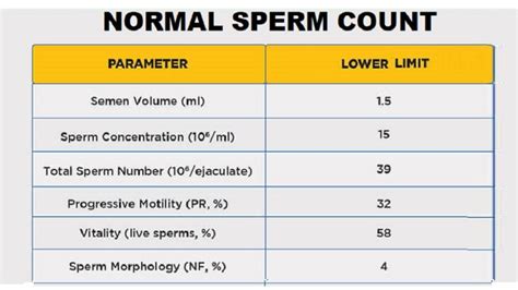 Boosting Male Fertility: Natural Ways to Enhance Sperm Count