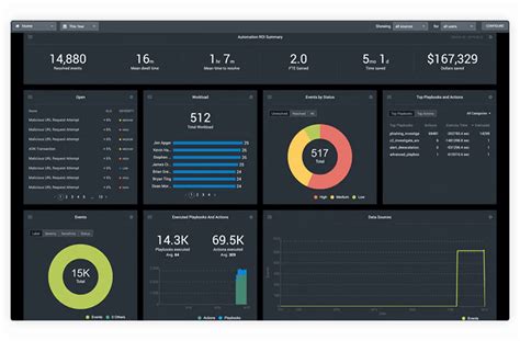 Understanding Splunk SOAR: The Future of Automated Security Operations