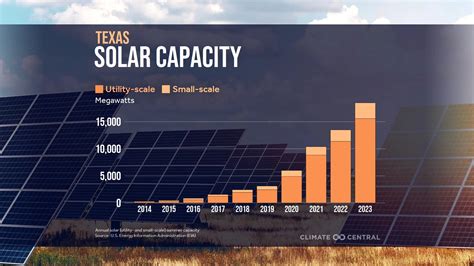 State Solar Power: Illuminating the Path to a Sustainable Future