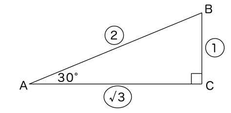 Unlocking the Mystery of tan30: A Foundational Guide to Trigonometry
