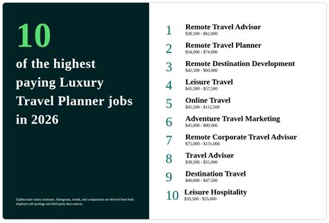 Unlocking Your Dream: Explore Rewarding Travel Planner Job Opportunities