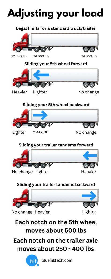 Ultimate Guide to Finding Truck Loads for Owner-Operators