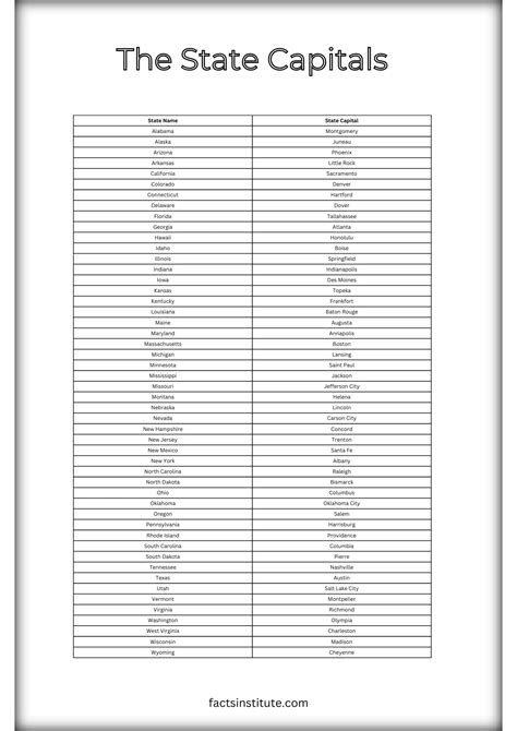 Printable List of US State Capitals: Master American Geography