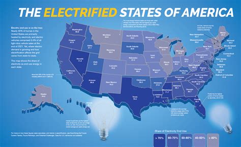 Exploring the USA Electricity Map: Powering the Nation