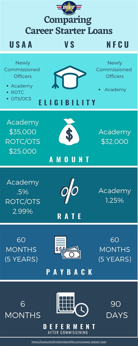 Navigating Financial Beginnings: The USAA Starter Loan Explained