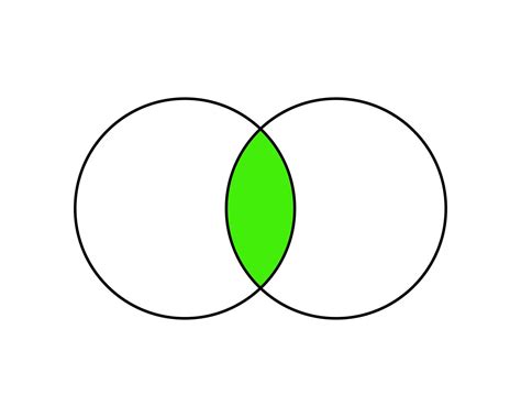 Venn Diagram Printable PDF: Visualize Connections with Clarity