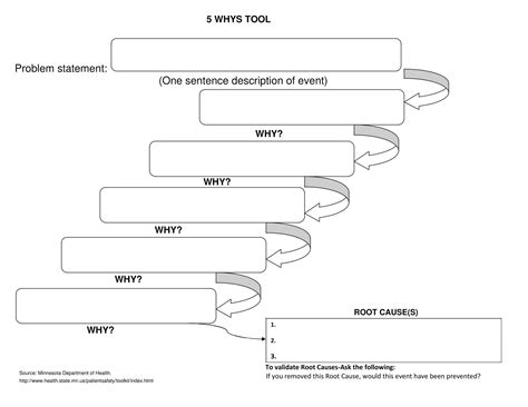 Unlocking Clarity: The Power of Why, When, and Where