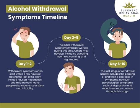 Understanding Withdrawal Timelines: When Symptoms Begin