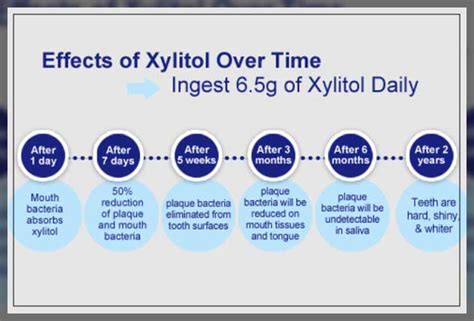 Finding Xylitol Gum: Your Comprehensive Guide to Fresher Oral Health