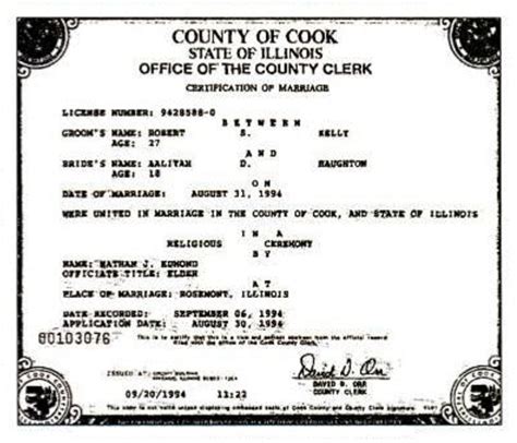 The Controversy and Legacy: Unveiling the Aaliyah R. Kelly Marriage Certificate