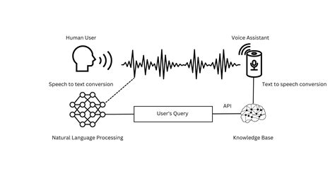 How to Create Your Own AI Voice Model: A Step-by-Step Guide
