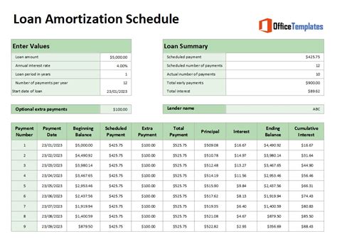Master Your Finances: Comprehensive Amortization Schedule Template for Excel