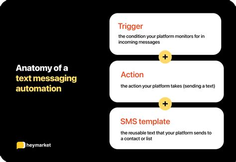 Mastering Automatic Text Messages: Your Guide to Effortless Communication