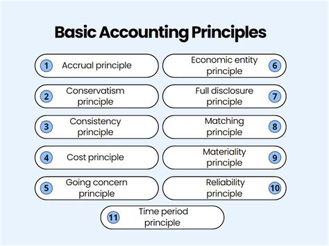 Basic Accounting Study Guide: Your Path to Financial Fluency