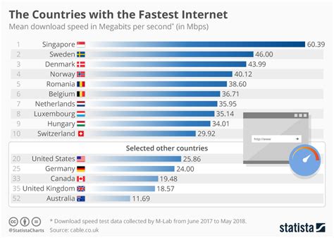 Exploring the World's Fastest Internet: Top Countries Leading the Digital Frontier