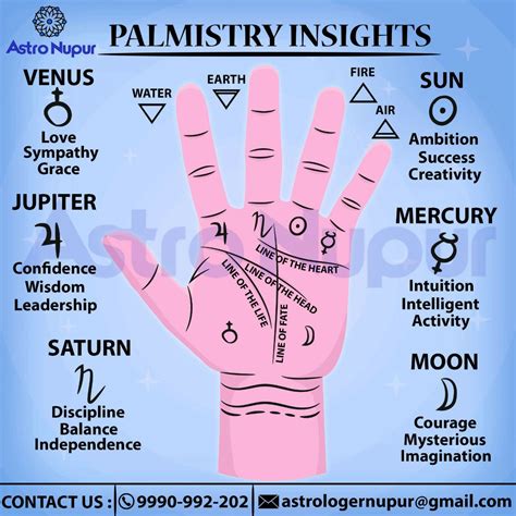 Unlocking Your Destiny: Discovering the Best Palmistry Readings