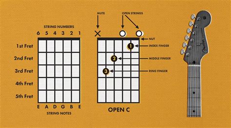 Mastering Chord Reading: Your Essential Guide to Unlocking Musical Harmony