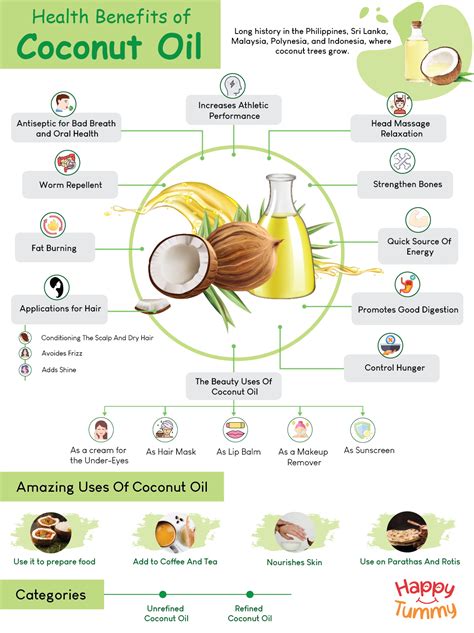 Discovering Coconut Oil: Your Essential Guide to Finding This Natural Treasure
