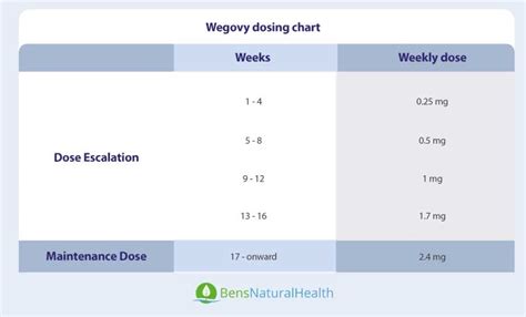 Understanding Compound Wegovy: What You Need to Know