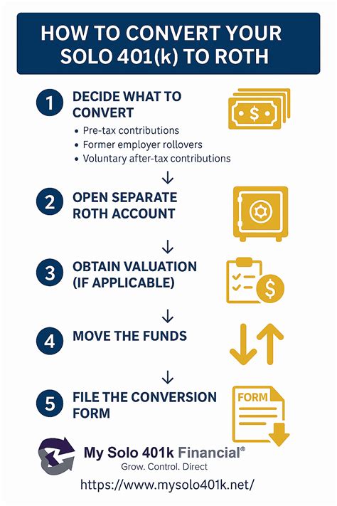 Unlock Future Wealth: Convert Your 401k to a Roth Account