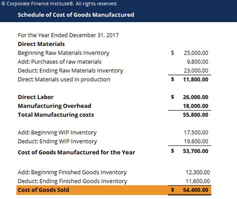 Unveiling the Cost of Goods Manufactured: A Guide for Business Success
