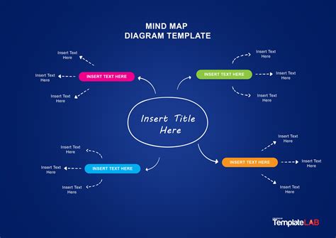 Unlock Your Ideas: Create Mind Maps for Free Online and Offline