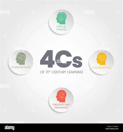Unlocking Innovation: Where Creativity and Communication Intersect