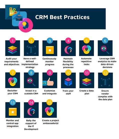 Elevating Customer Relationships: Mastering Best Practice CRM Strategies