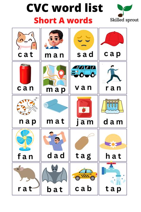 Unlock Early Reading Success: Engaging CVC Word Printables for Young Learners