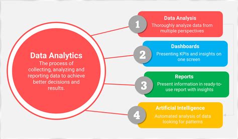 Mastering Data Analysis: Your Ultimate Tutorial for Unlocking Insights