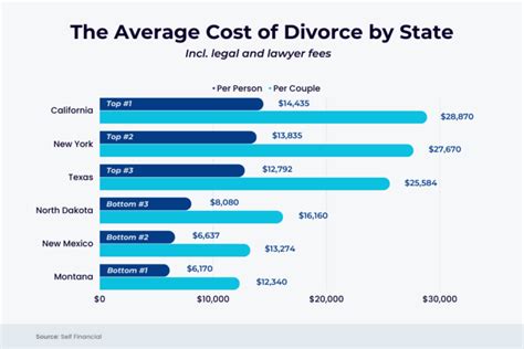 Understanding Divorce Costs: A Comprehensive Guide to Filing