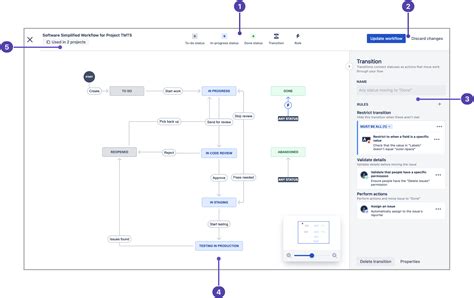 Unleashing Efficiency: Your Guide to Editing Jira Workflows