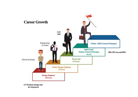 Exciting Career Opportunities for EEE Engineers: Your Future in Tech