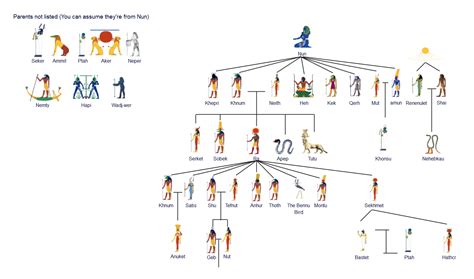 Ancient Egyptian Theology: Gods, Myths, and the Afterlife