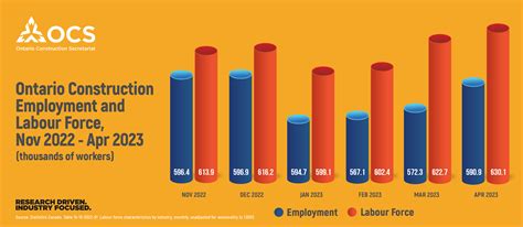 Understanding the Employment Force: Dynamics and Impact